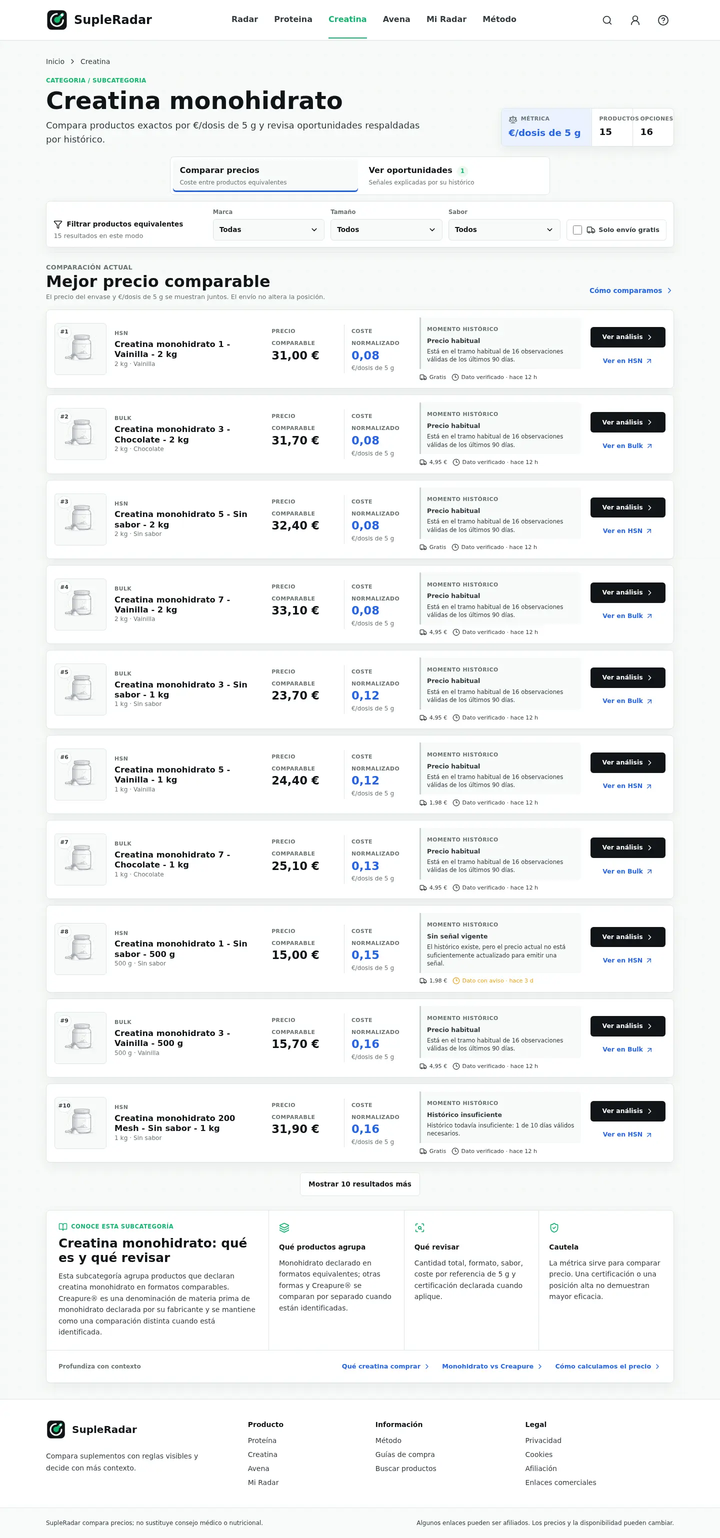 Ranking creatina monohidrato desktop
