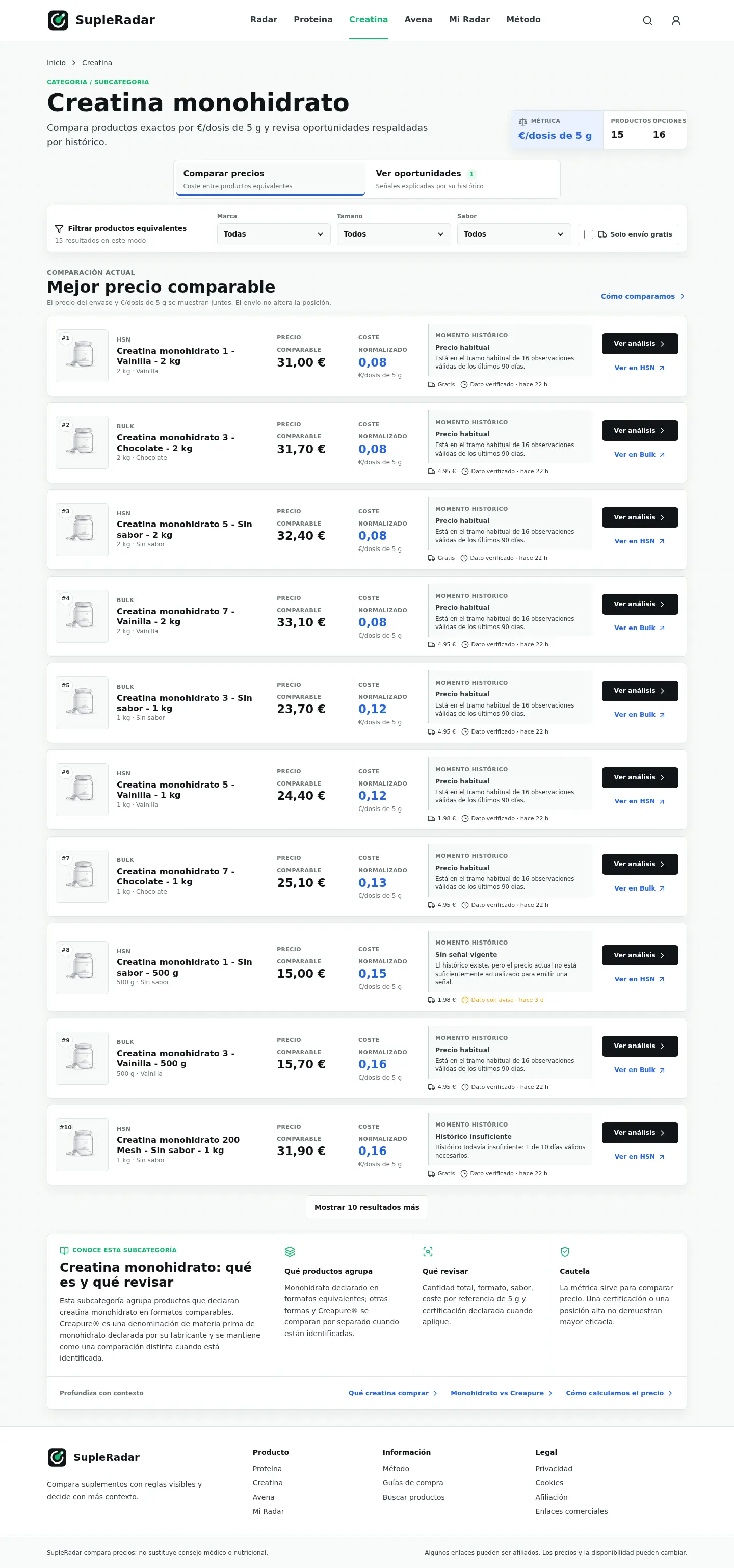 Ranking creatina monohidrato desktop
