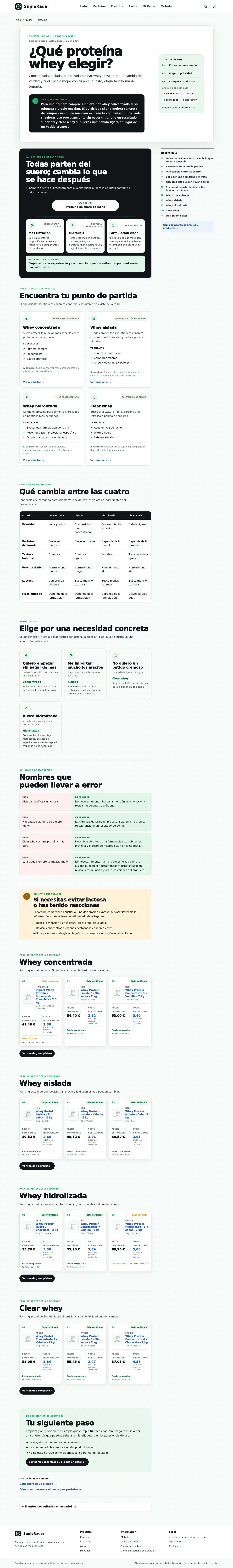 Guias elegir proteina desktop