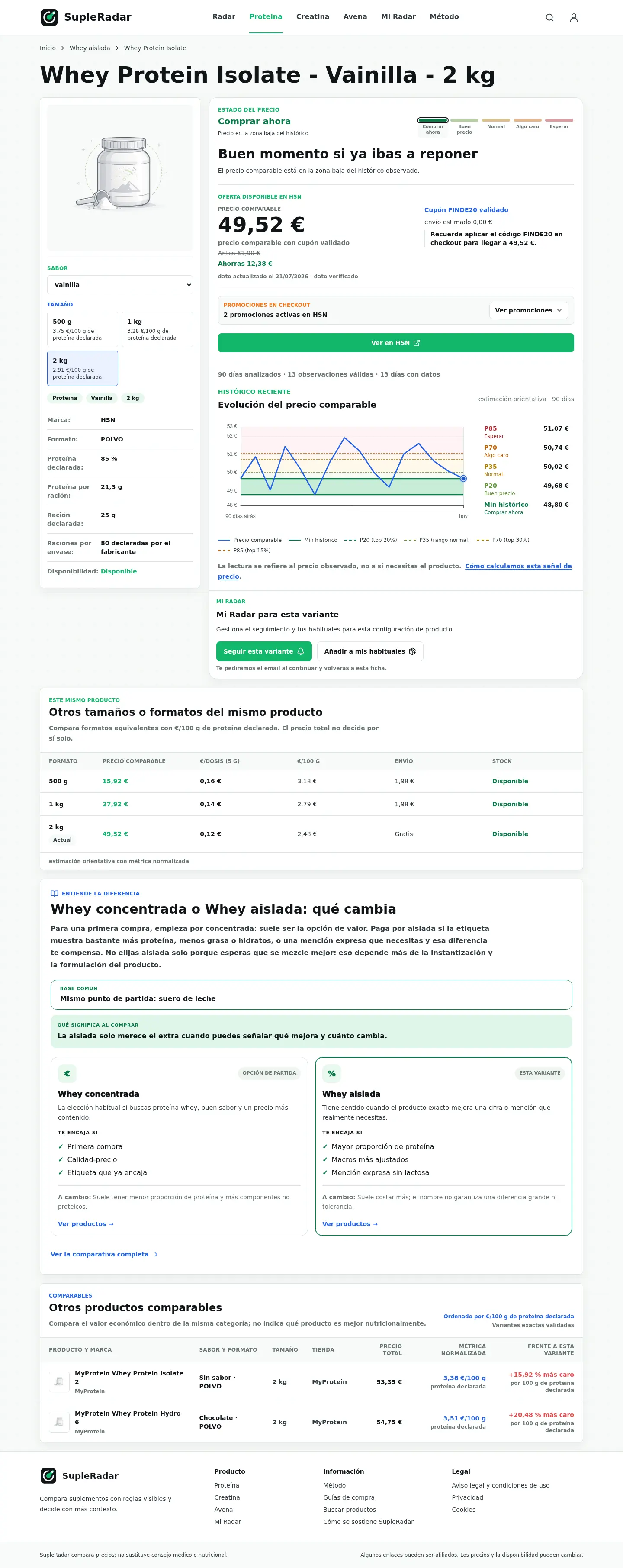 Variante con sabores+formatos, con histórico y cupones desktop
