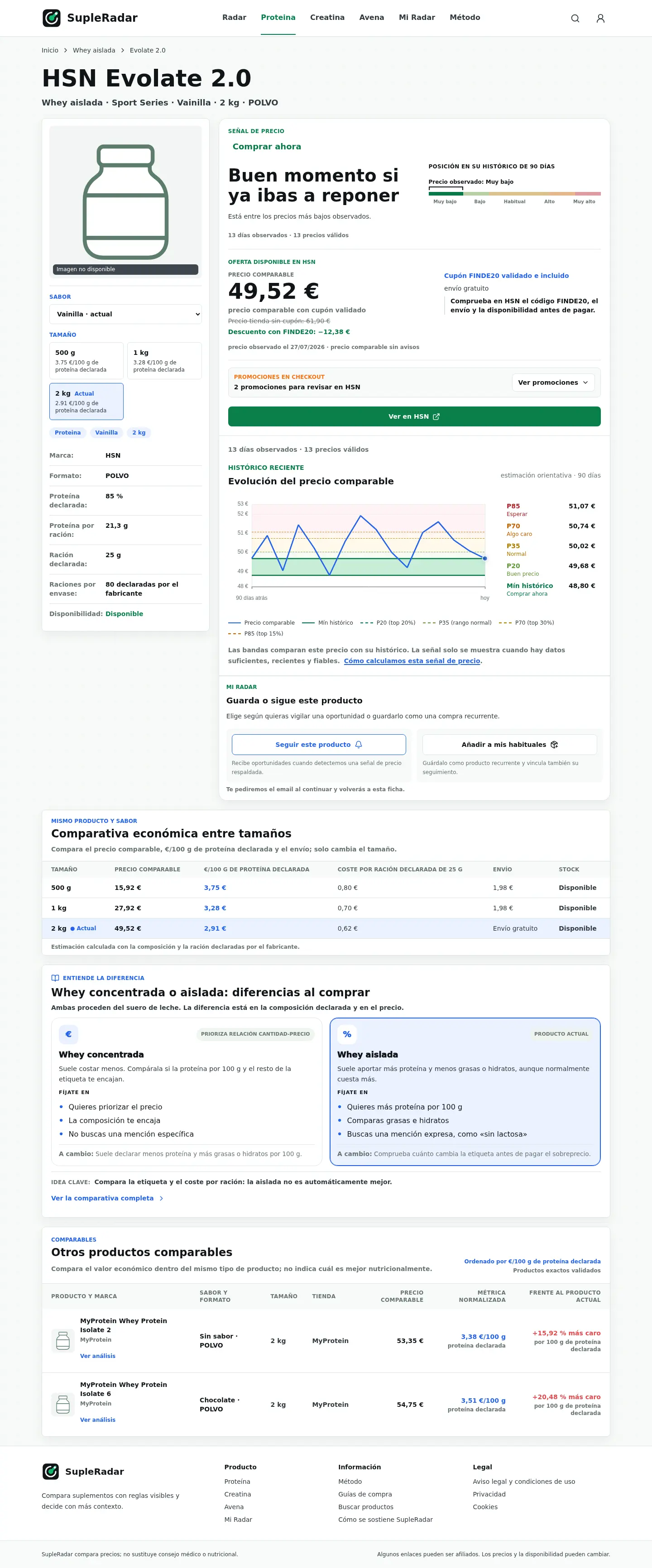 Variante con sabores+formatos, con histórico y cupones desktop