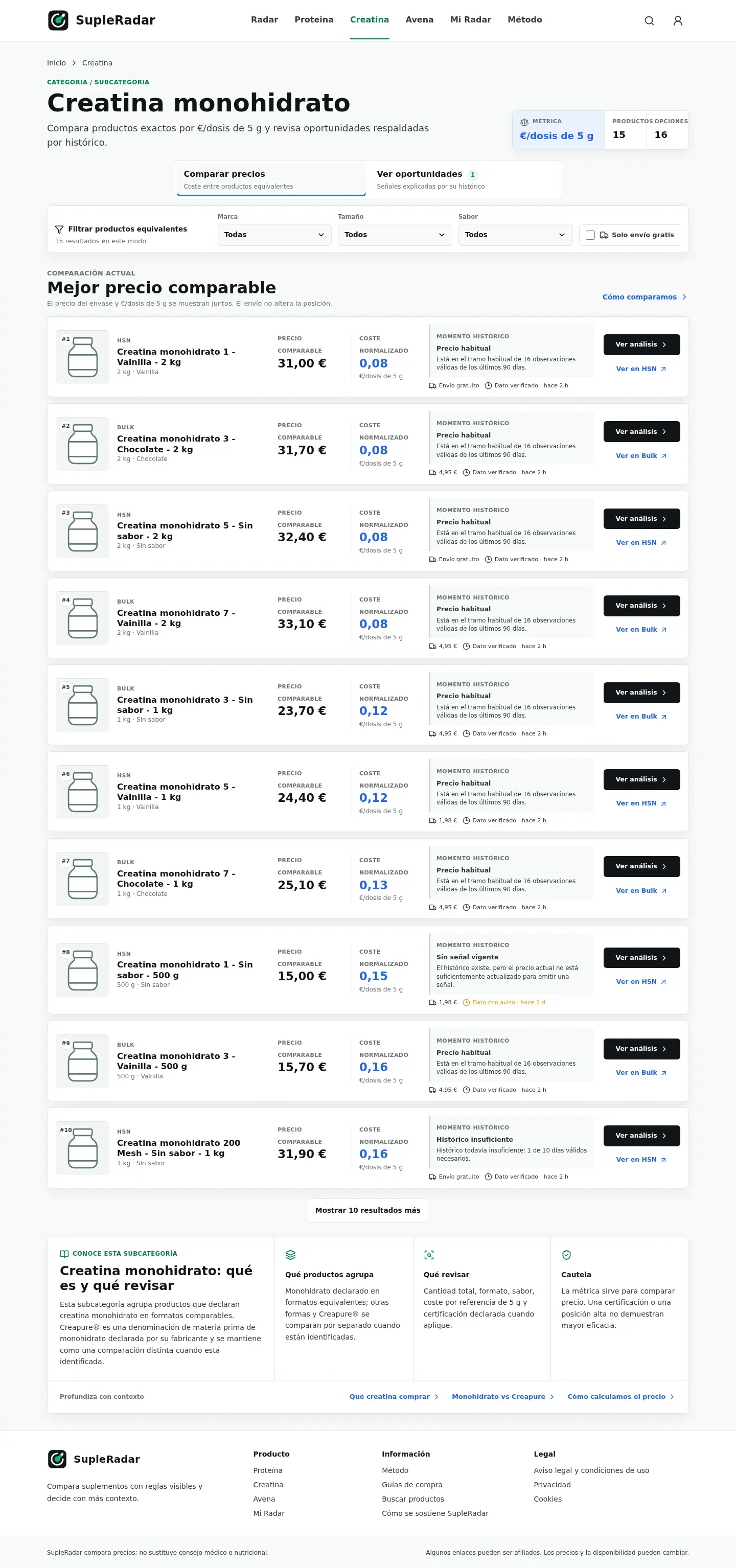 Ranking creatina monohidrato desktop